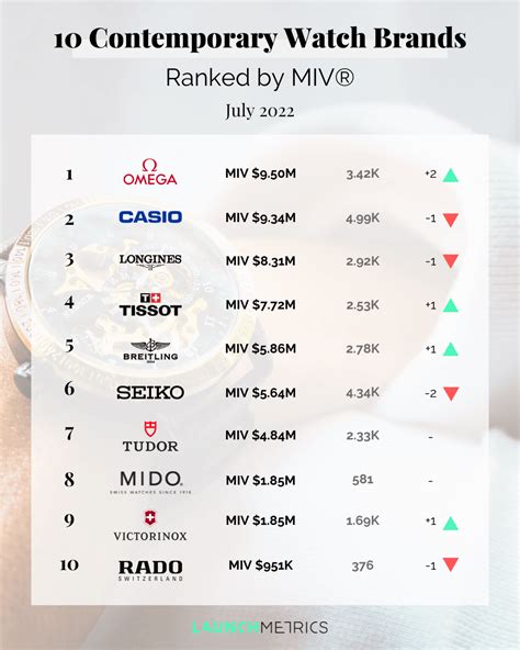 wacth brand|The Top 25 Watch Brands to Know .